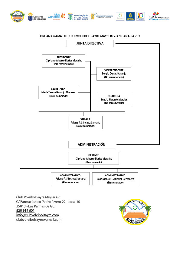 Organigrama-Club-CT (2025)