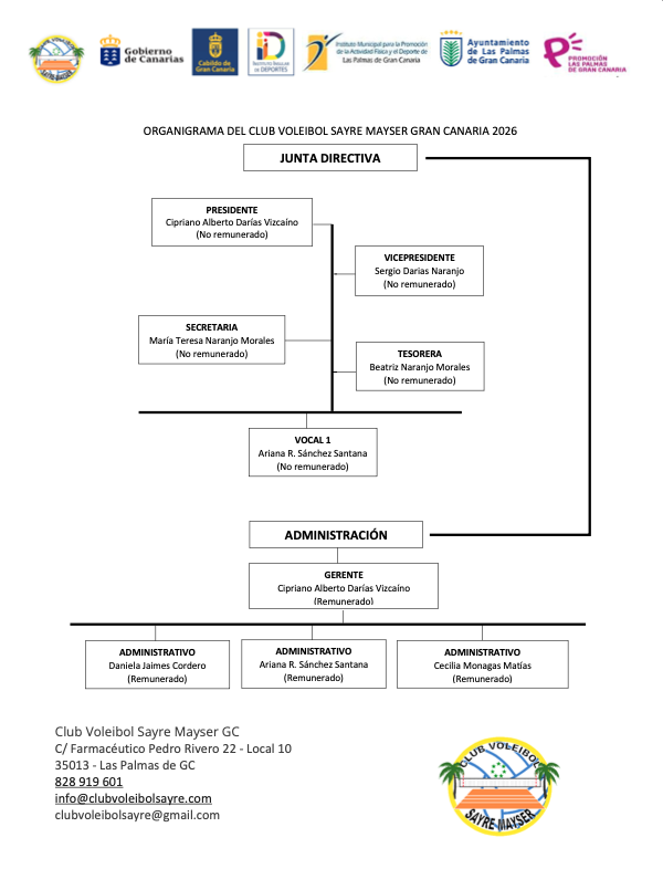 Organigrama-2026